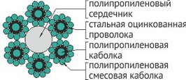 Конструкция каната "Альбатрос"