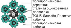 Конструкция каната "Тайфун"