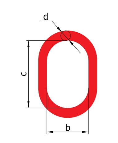 Ов1 ов2 ов3 в проектах что это