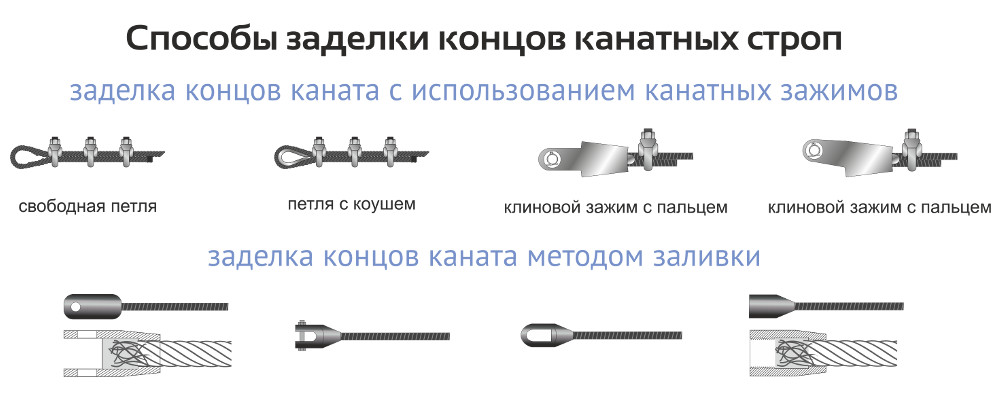 Какое соединение концов канатов не допускается. Заделка металлического троса 2мм. способы заделки концов канатных стропов. заделка петли металлического троса. способы крепления концов канатов при изготовлении стропов.
