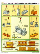 Способы строповки и складирования оборудования и пиломатериалов